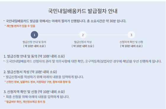 국민내일배움카드 발급방법1