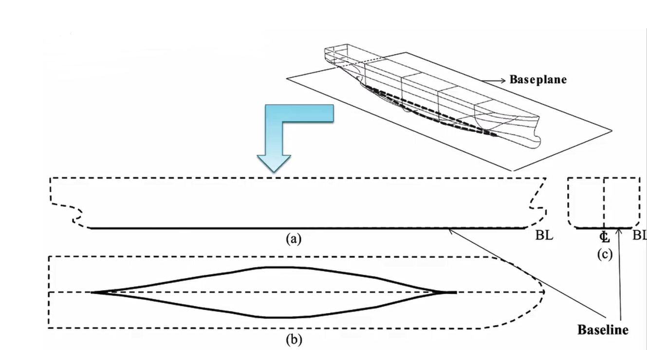 선체 구조물의 위치를 나타내는 높이의 기준이며&#44; 제일 바닥면을 뜻한다.