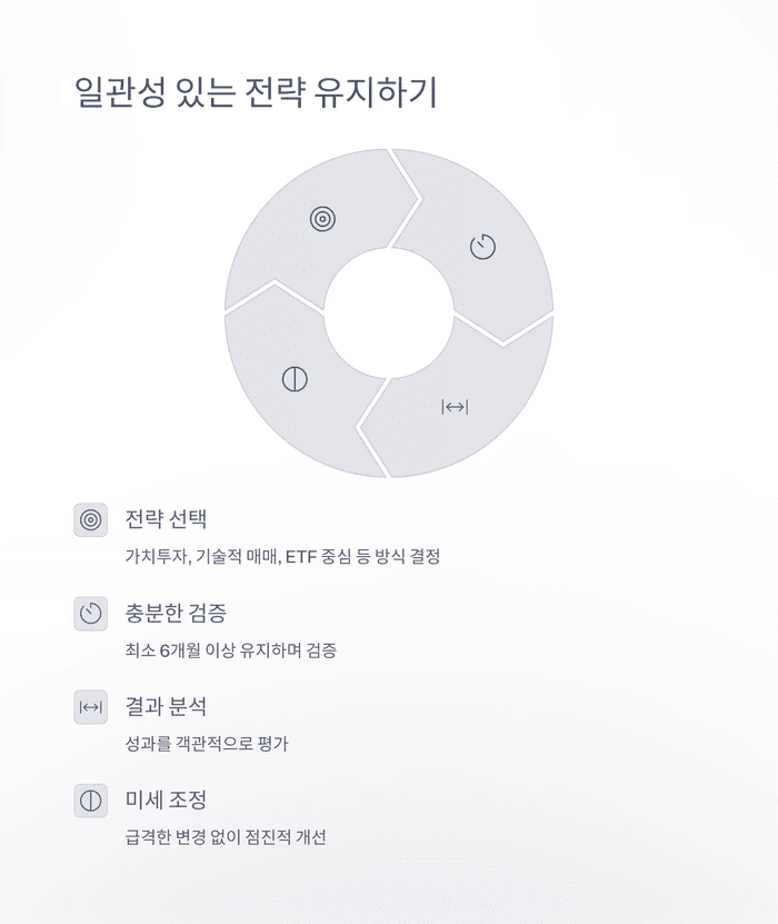 개인금융