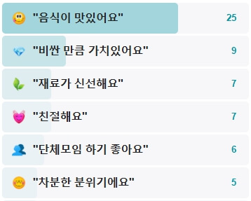 한성정-후기