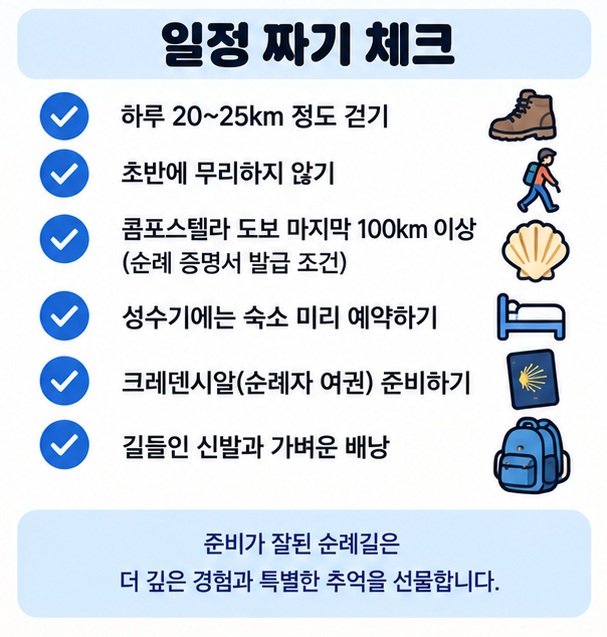 하루 20에서 25킬로미터 휴식일 마지막 100킬로미터 숙소 크레덴시알 신발과 배낭을 확인하는 일정 체크리스트 이미지