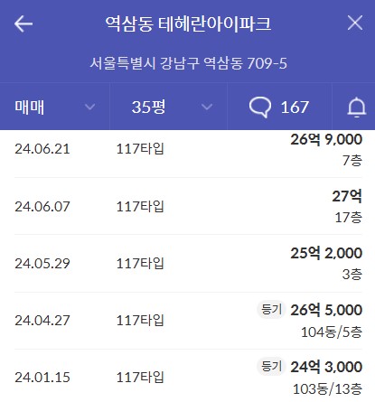 래미안 레벤투스 실거래가 비교