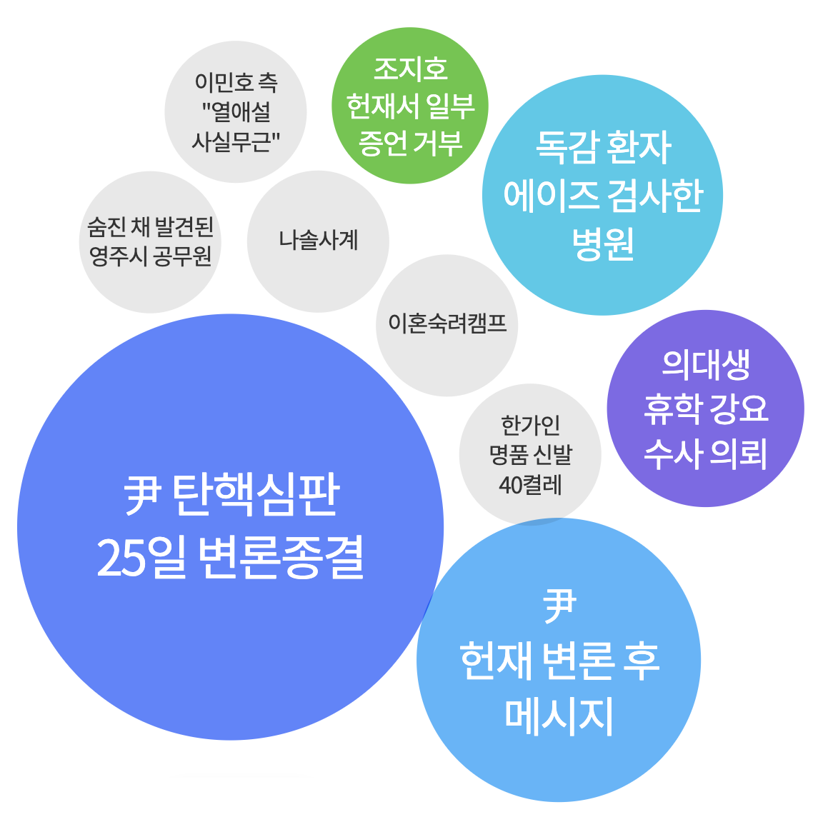 2025년 2월 21일 아침 가장 많이 검색된 키워드