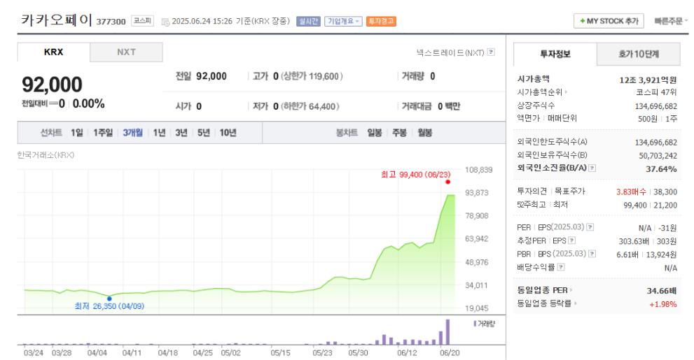 카카오페이