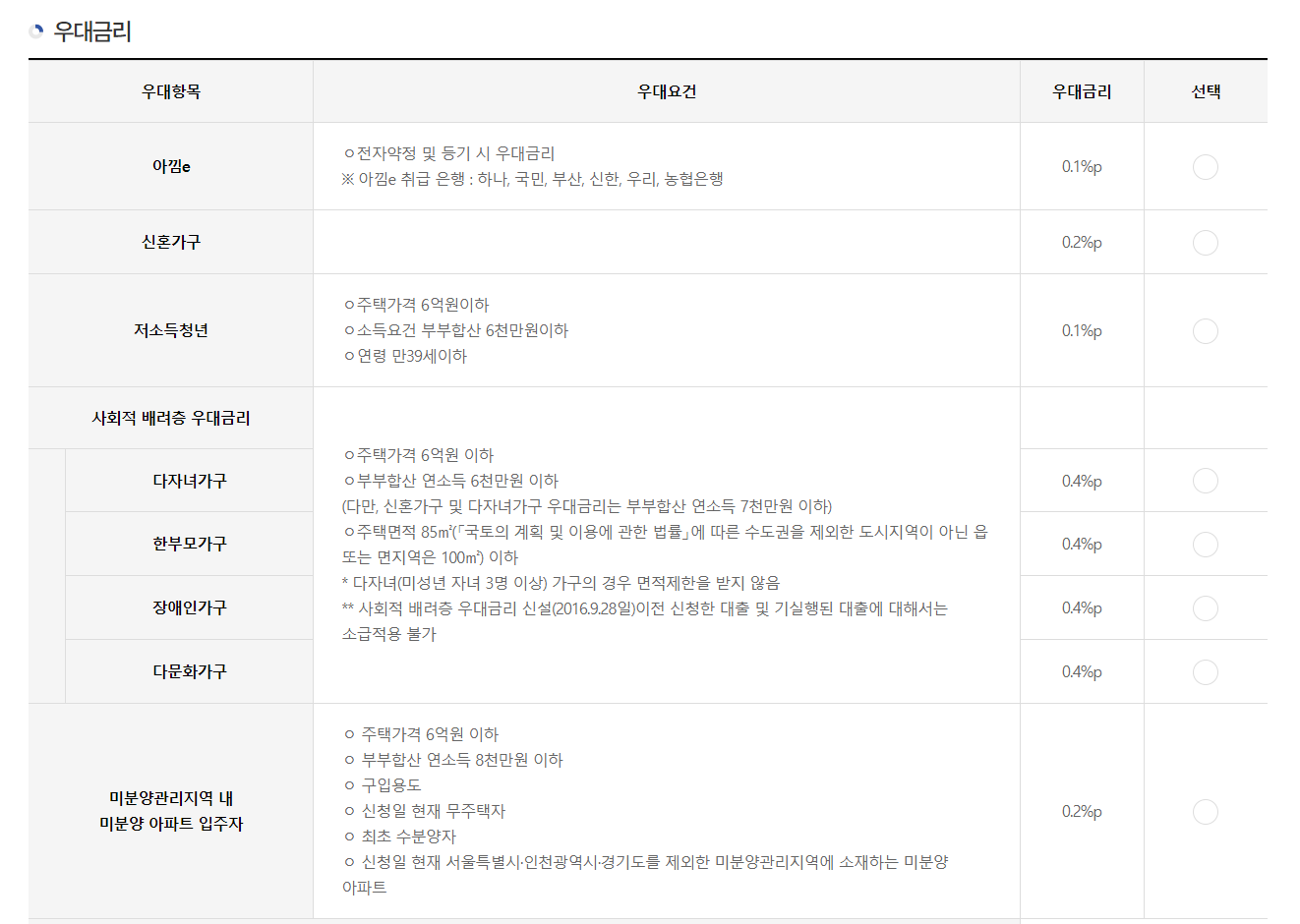 특례보금자리론 1가구 2주택