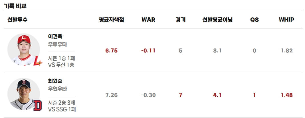 프로야구 두산 vs SSG 중계방송