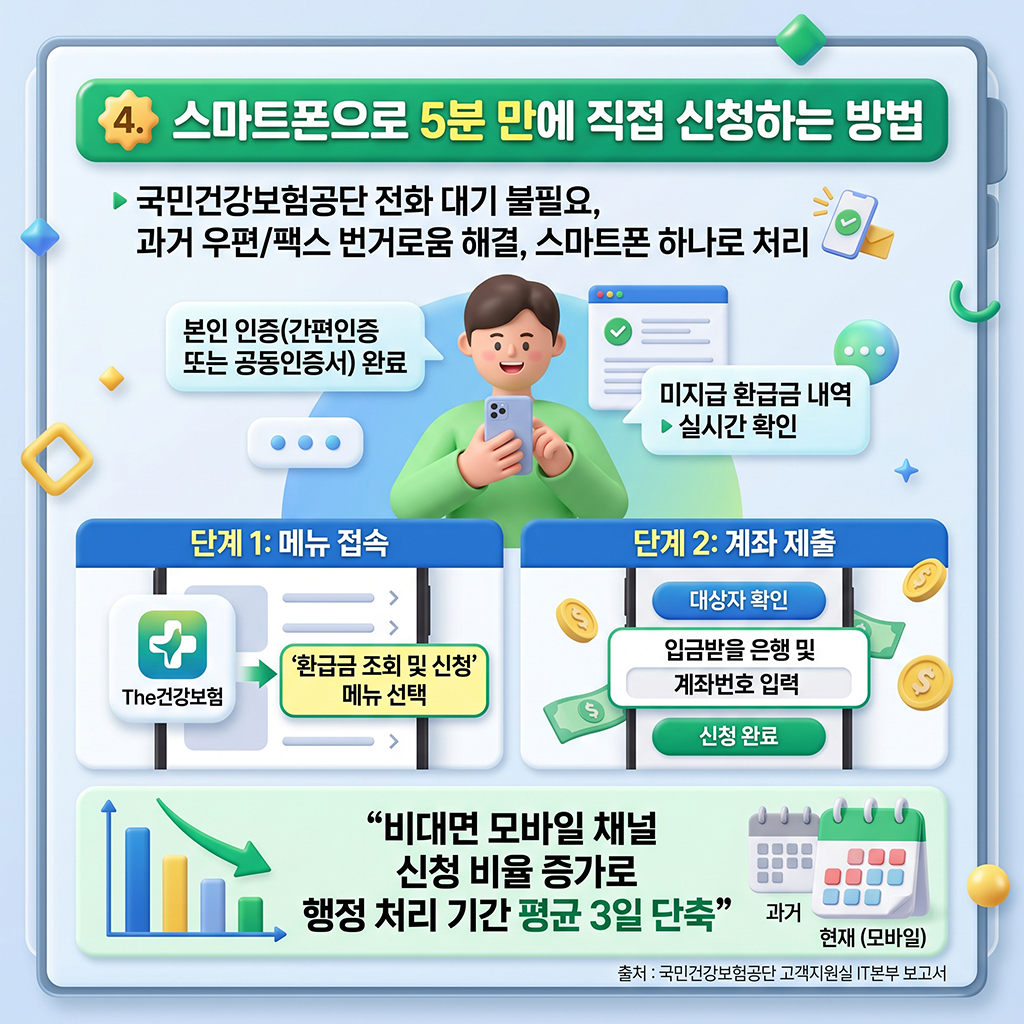 스마트폰으로 5분 만에 직접 신청하는 방법