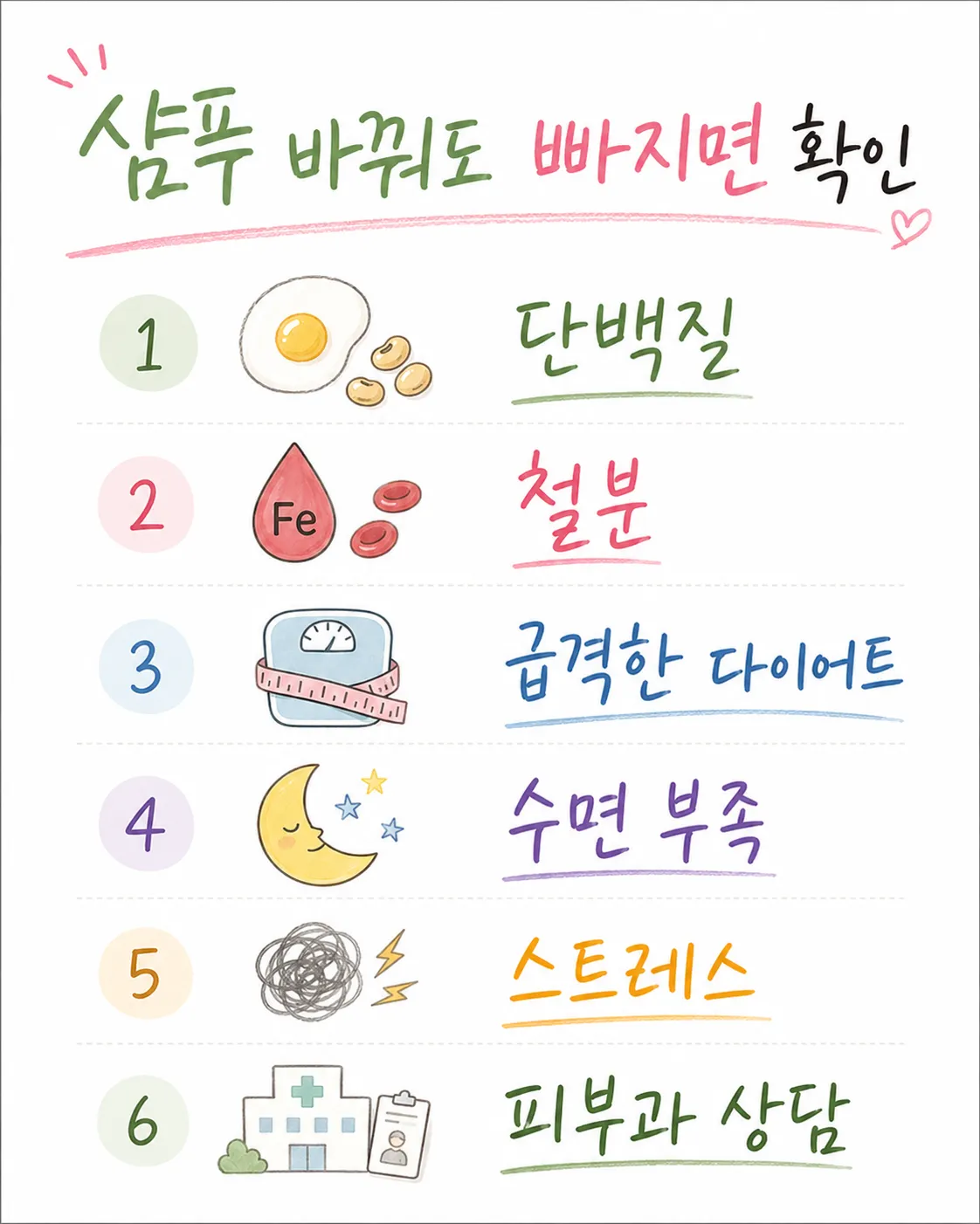 샴푸 교체 후 머리 빠짐 영양 상담 기준