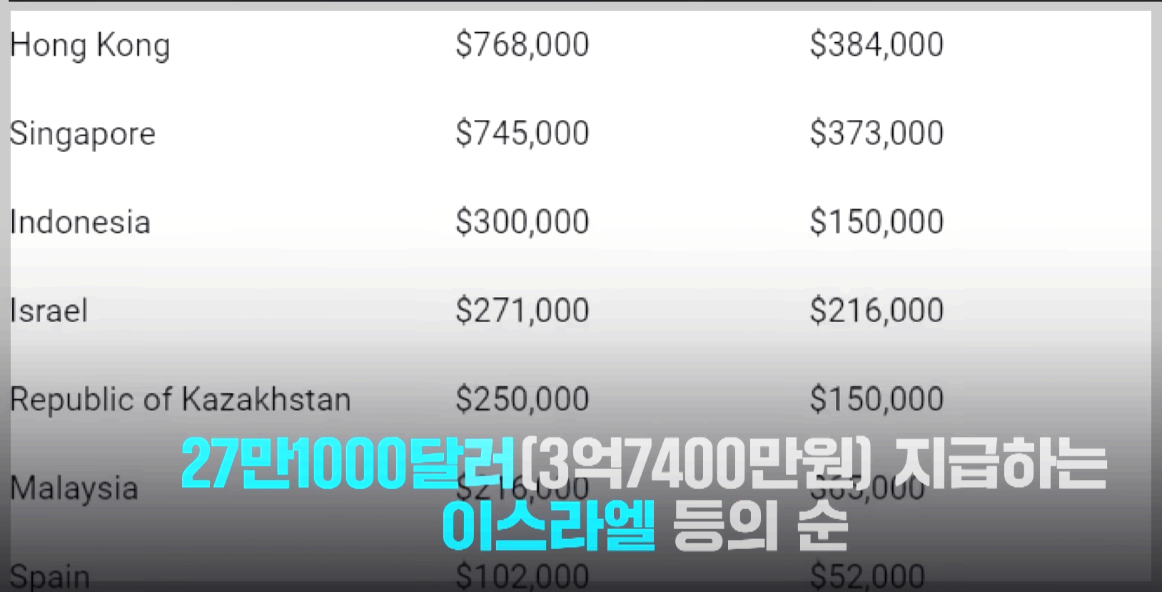 올림픽 포상금