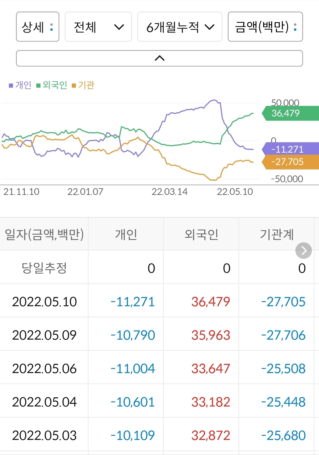 테스나 수급현황