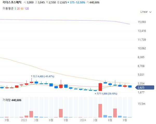 화장품코스메틱관련주대장주수혜주TOP5_리더스코스메틱