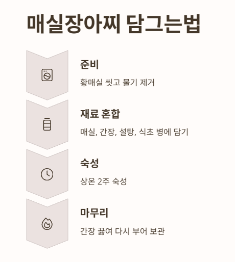 매실장아찌 담그는법: 아삭한 식감이 일품!