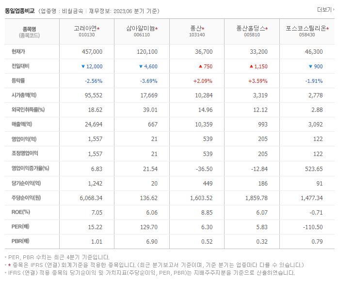 고려아연_동종업비교자료