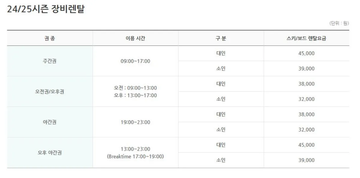 용평스키장 장비 렌탈 요금표