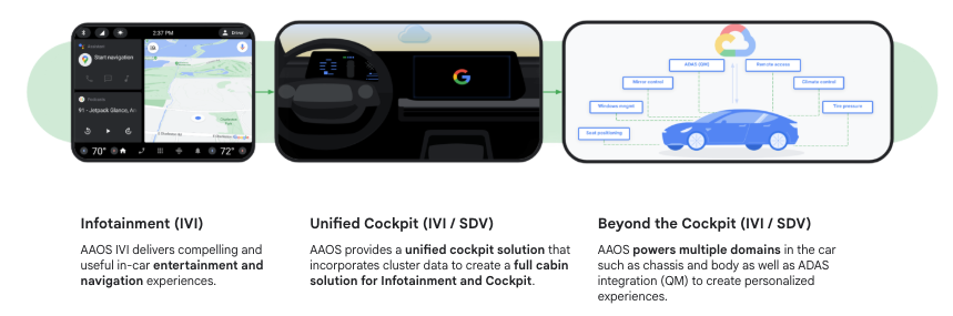 Google SDV