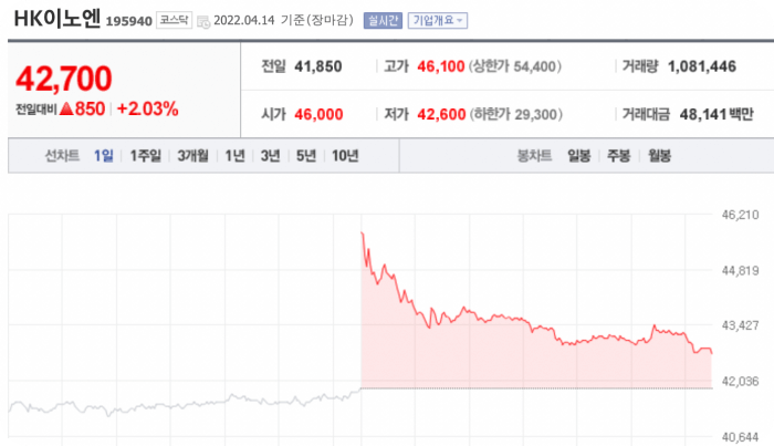 HK이노엔 - 코로나19치료제 라게브리오 관련주