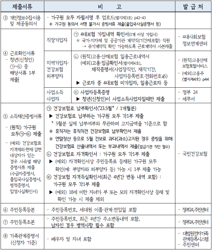 경기도 청년 노동자 통장 신청