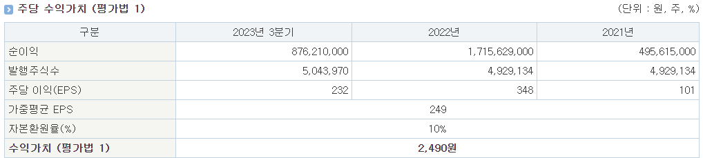코셈 공모주 청약 정보