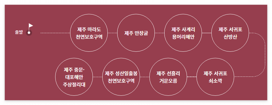 국가유산방문자여권 신청방법 방문코스 국가유산방문캠페인