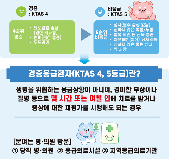 경증응급환자