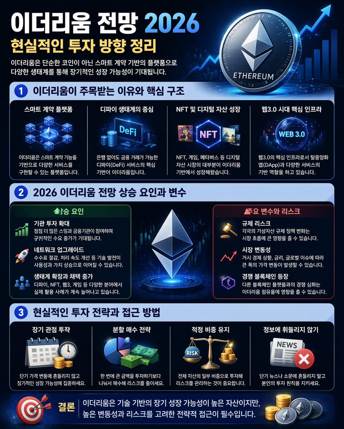이더리움 전망 2026 현실적인 투자 방향 정리