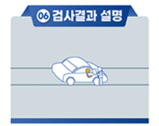 자동차검사
