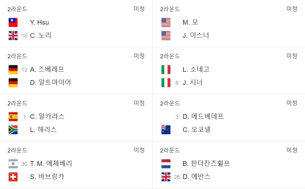 US 오픈 테니스 남녀단식 2라운드 일정 및 대진표