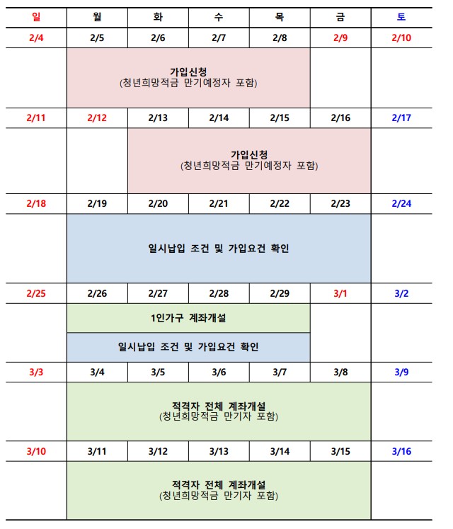 신청기간