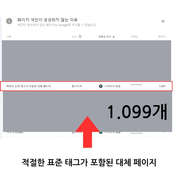 적절한 표준 태그는 색인이 안되는 다른 원본이 존재함