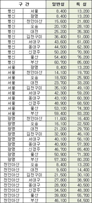 KTX-경부선-운임-요금표