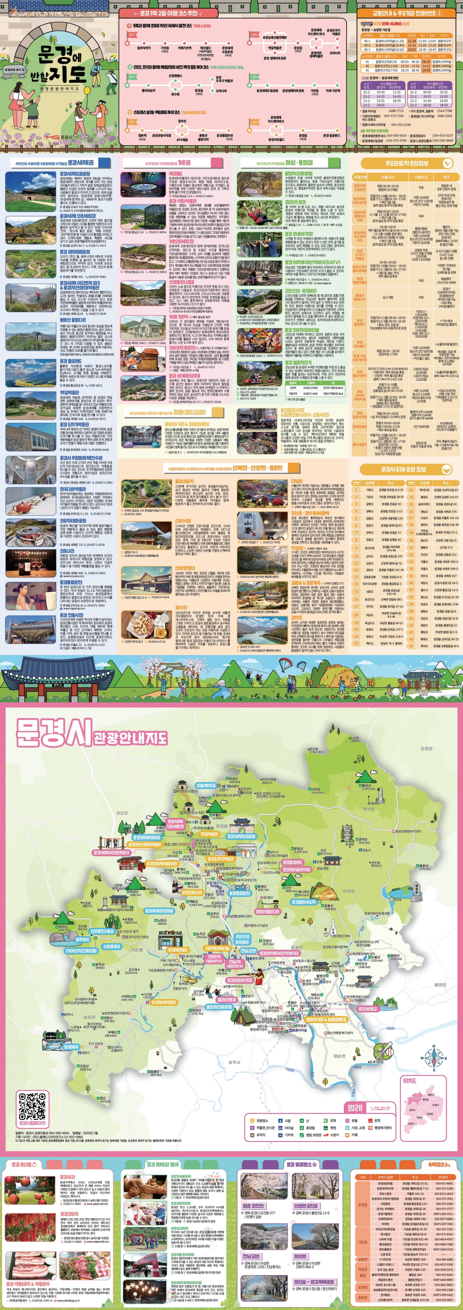 A tourist map of Mungyeong City