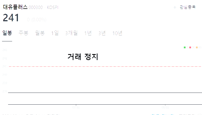 전기차 충전기 충전소 관련주 대장주 TOP10