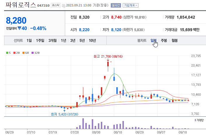 초전도체관련주