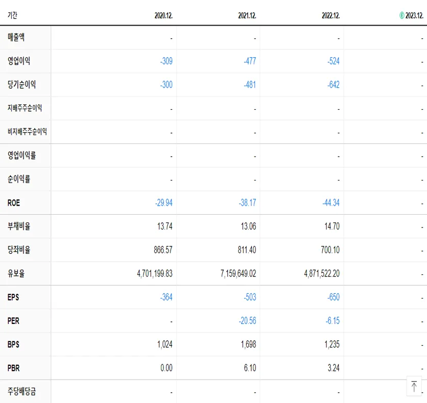 네오이뮨텍 재무제표