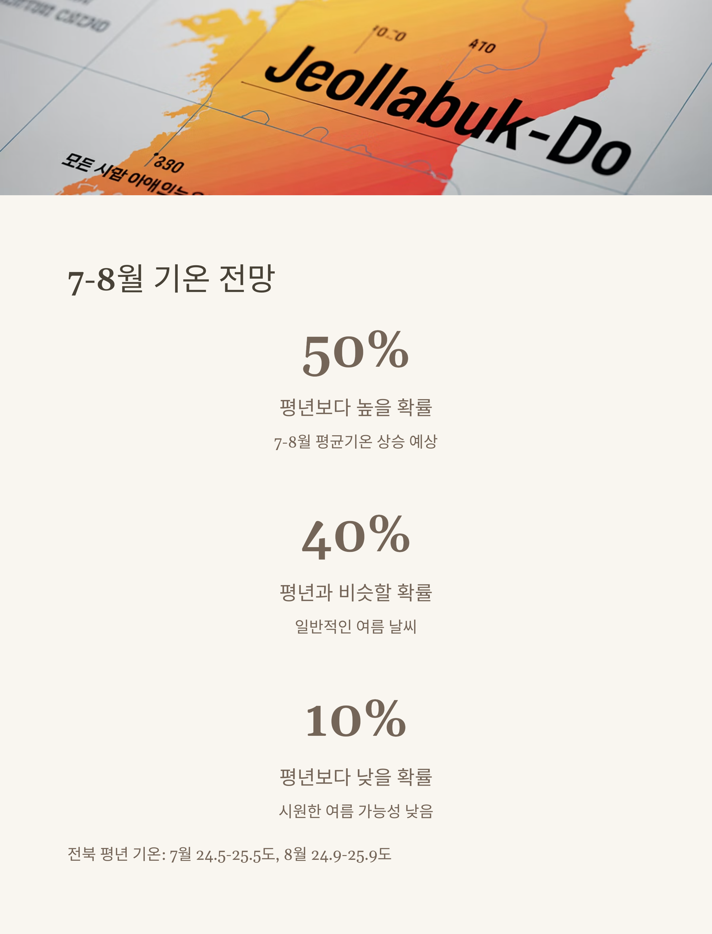 전북 폭염 경보 여름나기