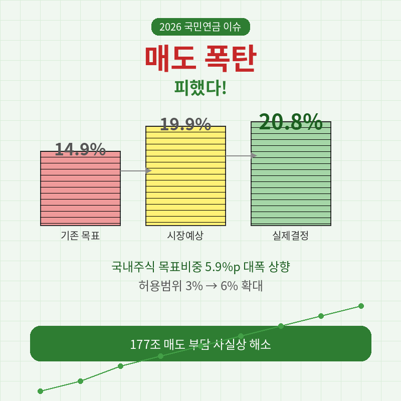 2026 국민연금 이슈 관련 포스터 이미지