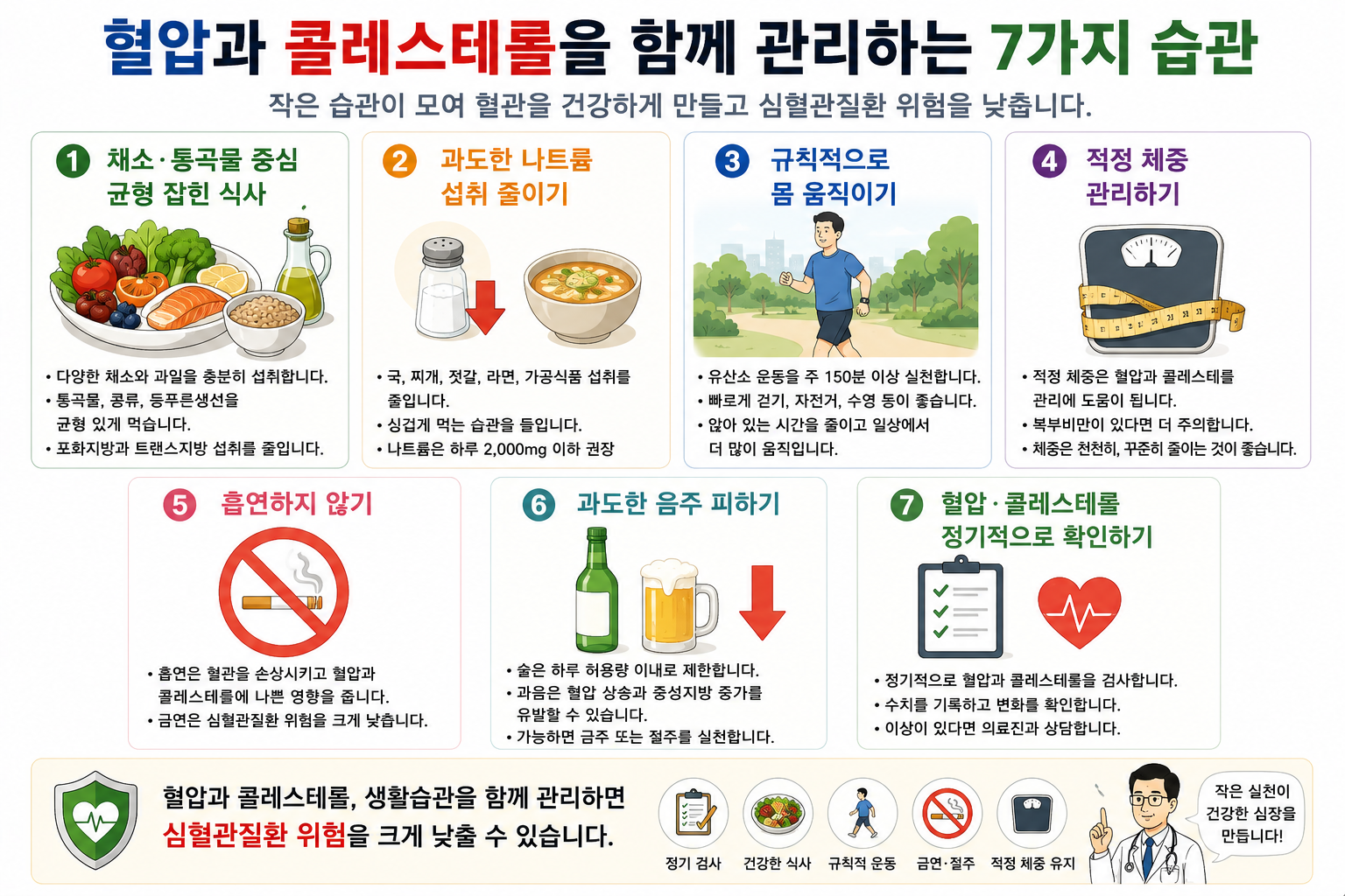 혈압과 지질을 함께 관리하는 생활습관과 복약 요약