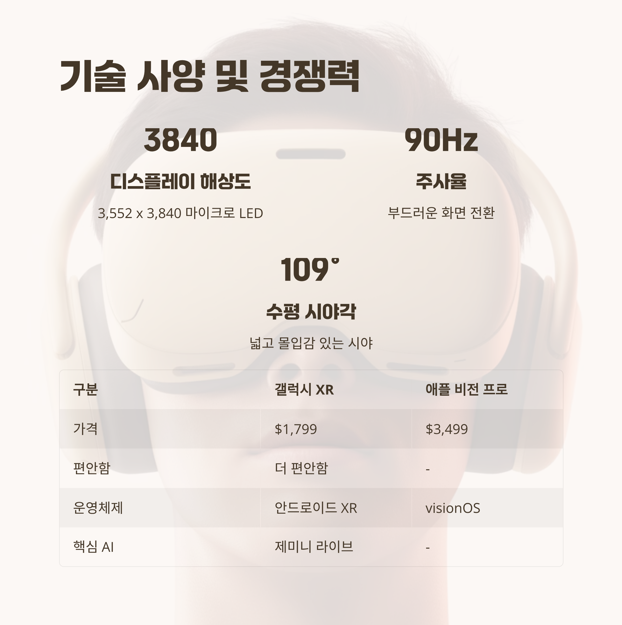 갤럭시 XR의 기술적 기반과 경쟁력 분석