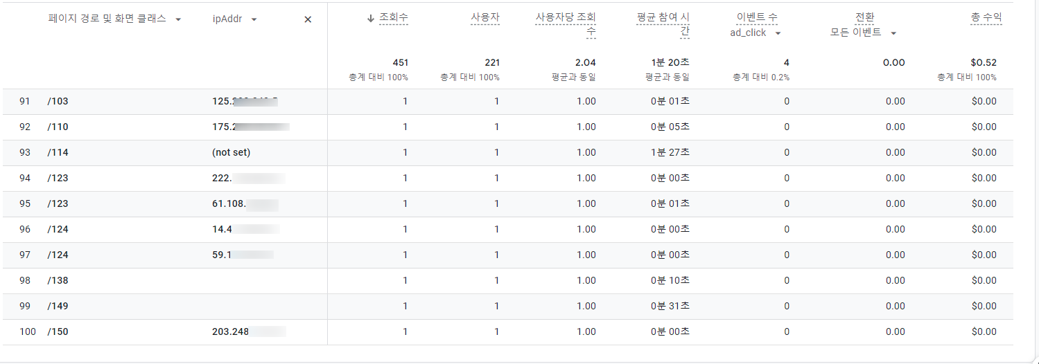 IP 표시 및 광고 클릭 수