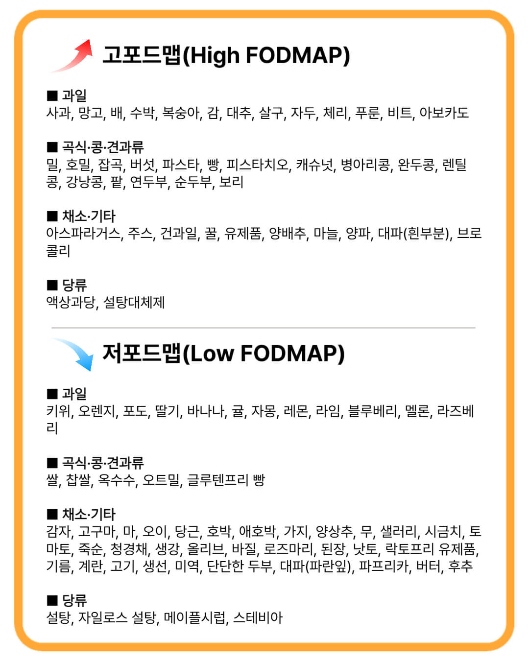 과민성대장증후군 관리법? 저포드맵 음식