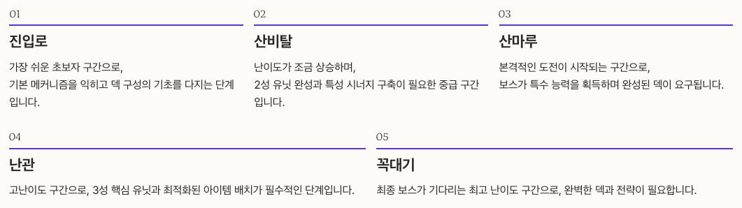 아오신의 승천 단계별 정리