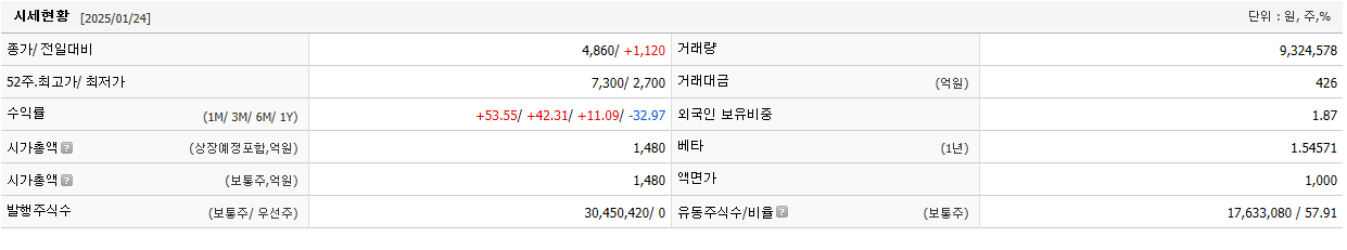 한국무브넥스 주가 로봇 관련주