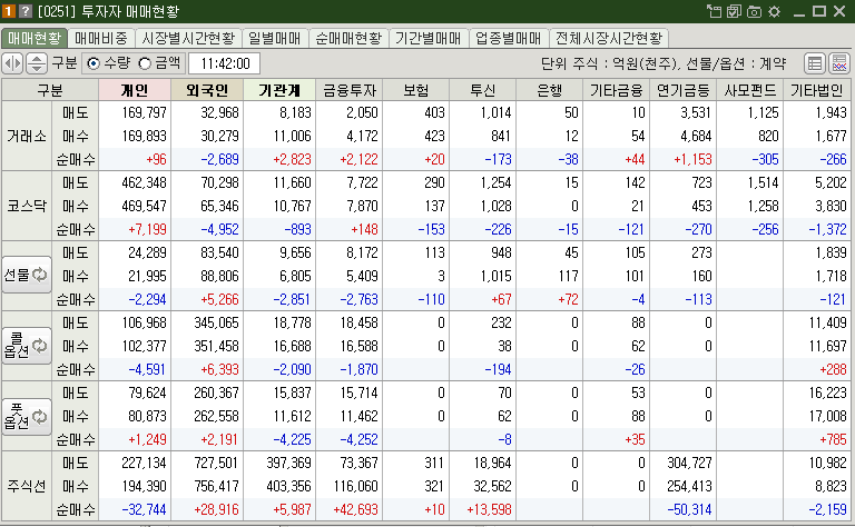 매매현황