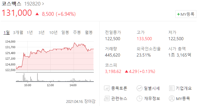 코스맥스 주가