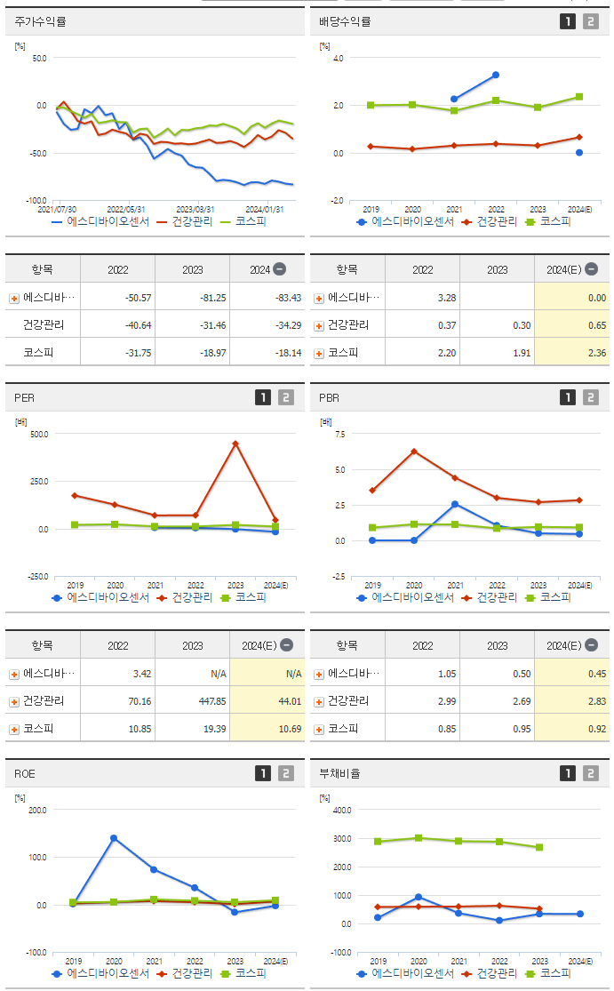 에스디바이오센서_섹터분석