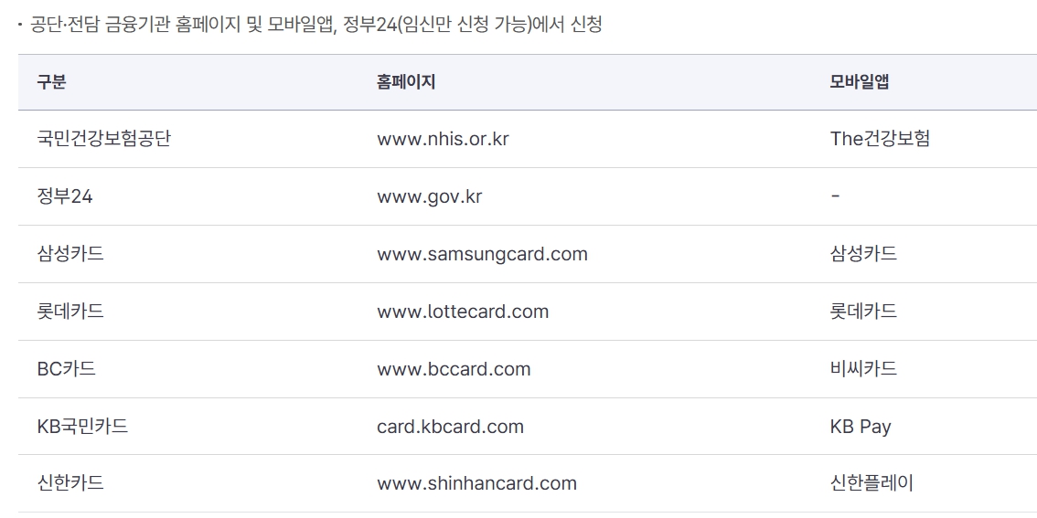 임신바우처 신청 기관