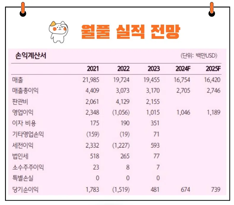 월풀 실적 전망