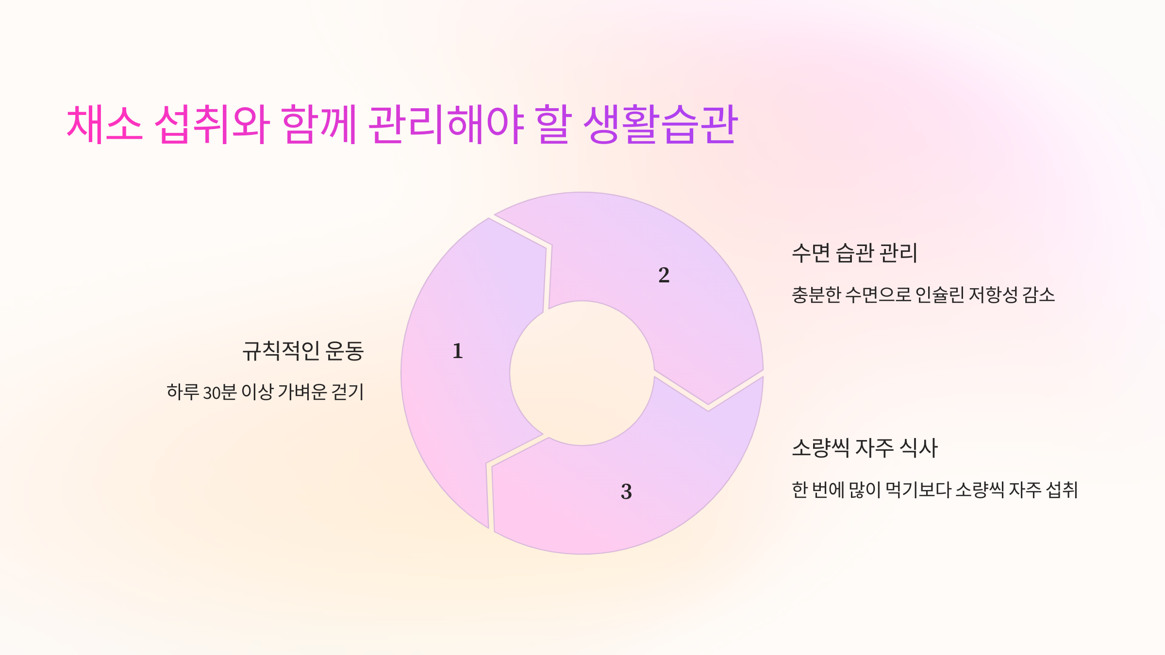 🏃&zwj;♂️ 채소 섭취와 함께 관리해야 할 생활습관