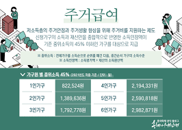 2024년 주거급여 자격기준 및 지원대상 월세지원금 신청하기