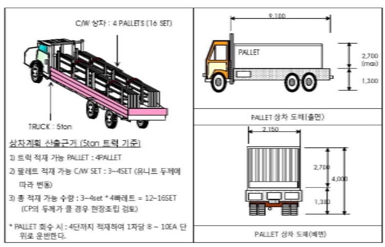 건축시공기술사 커튼월에 사용 할 수 있는 신기술공법과 차별화된 그림